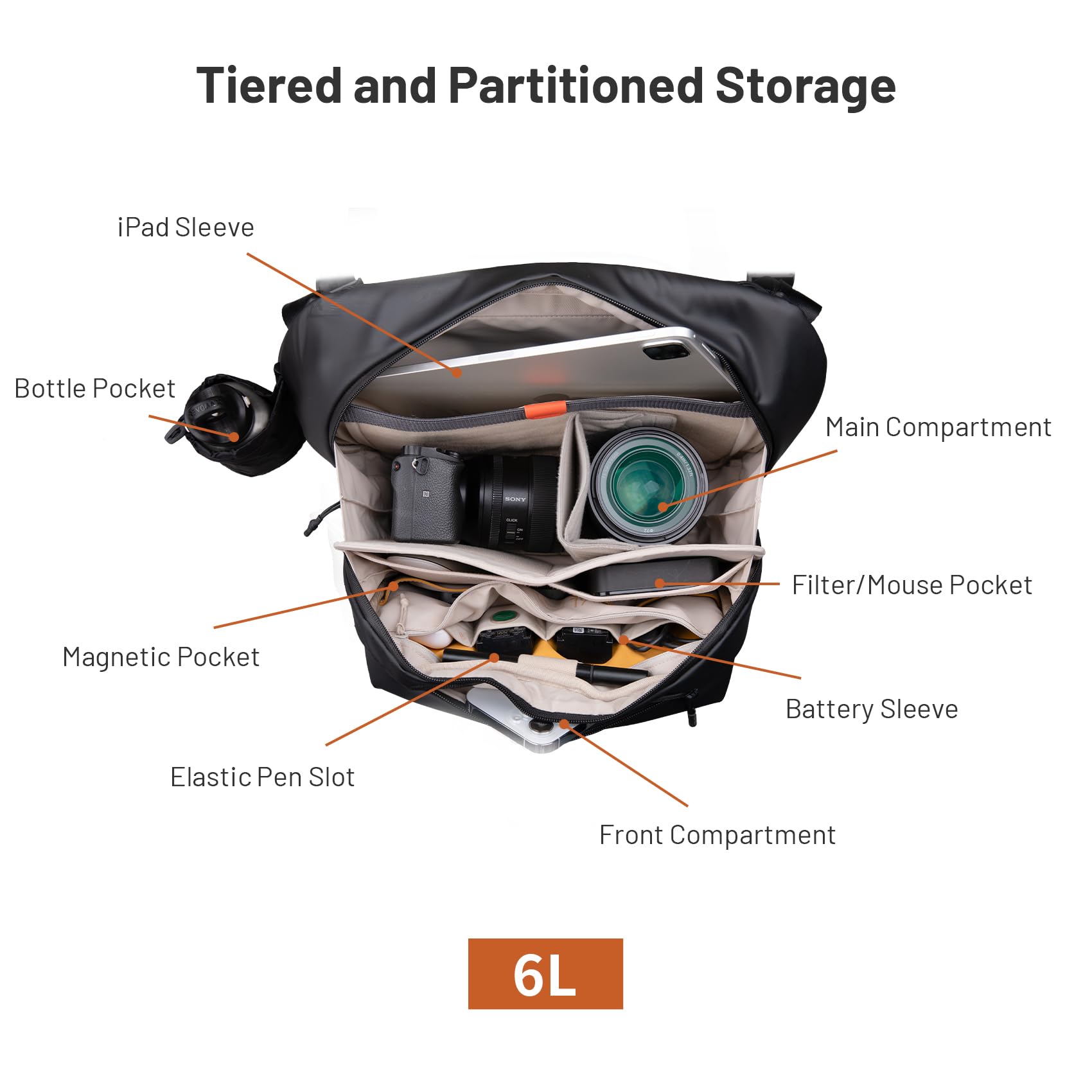 PGYTECH-Bolso bandolera OneGo  - Photography Solo reseña y precio